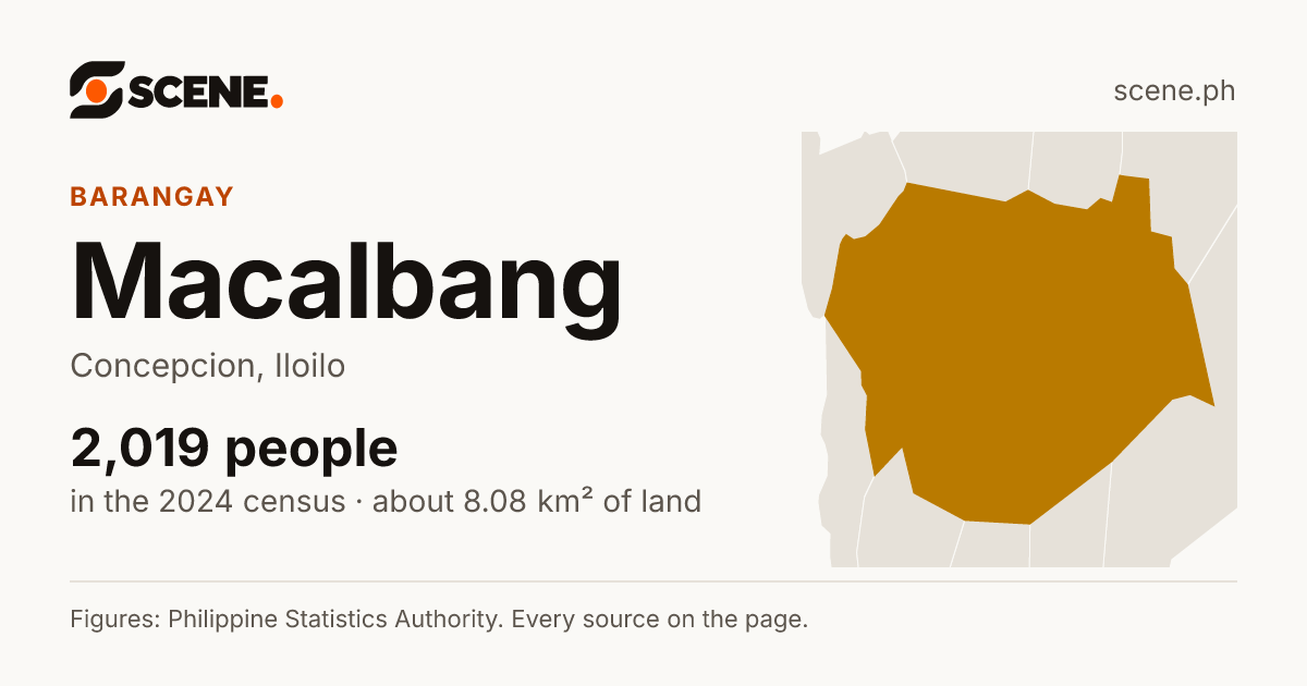 Macalbang, Concepcion, barangay: 2,019 people in the 2024 census