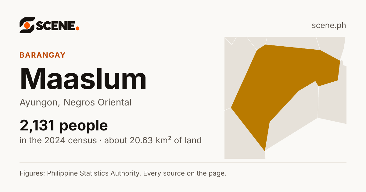 Maaslum, Ayungon, barangay: 2,131 people in the 2024 census