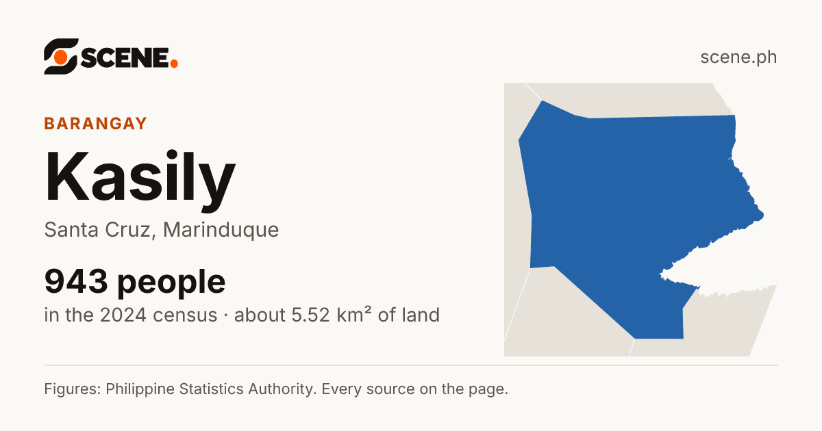 Kasily, Santa Cruz, barangay: 943 people in the 2024 census