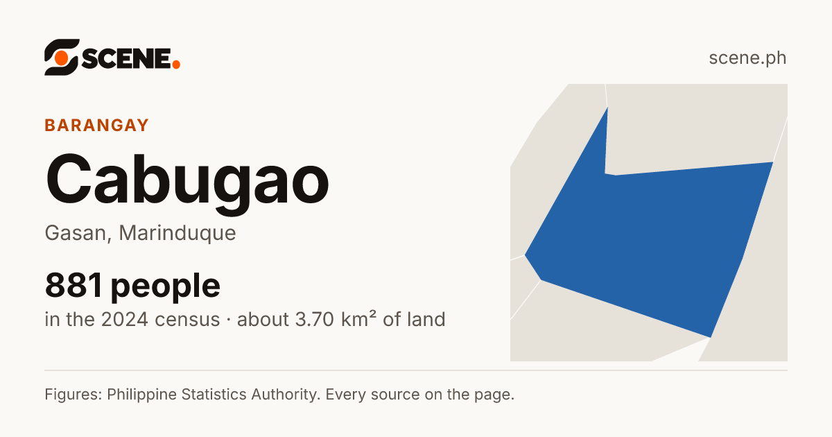 Cabugao, Gasan, barangay: 881 people in the 2024 census