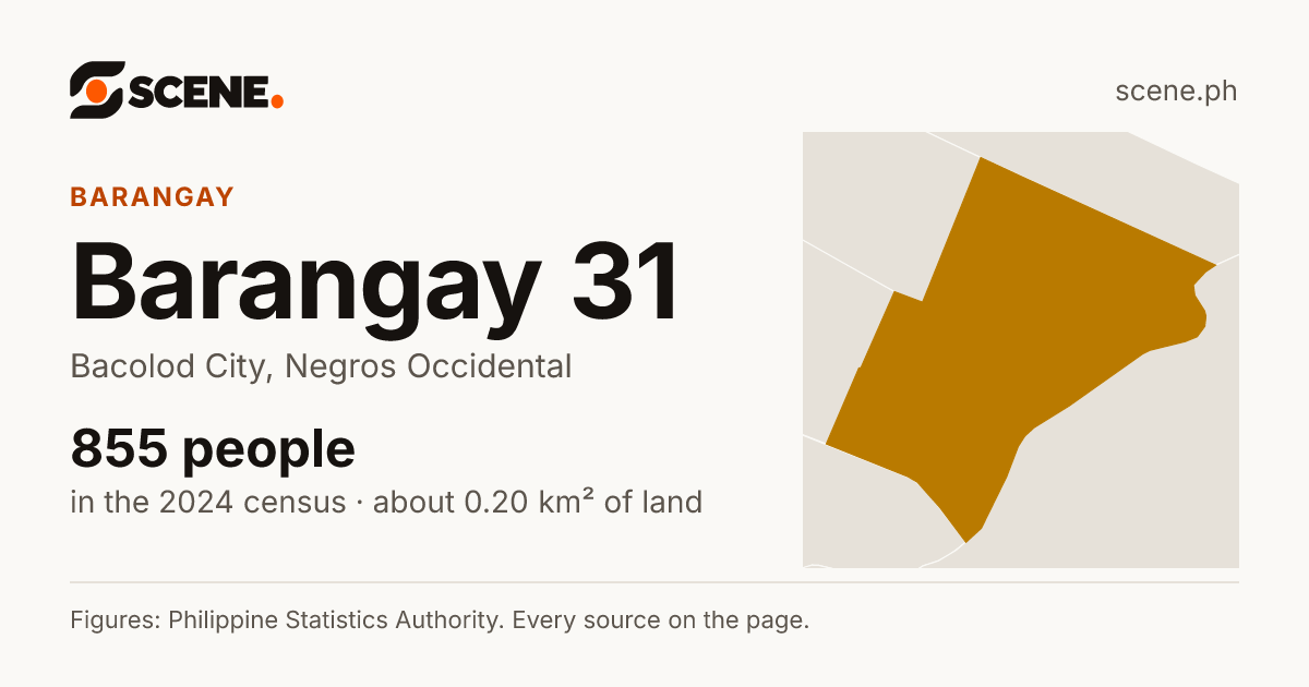 Barangay 31, Bacolod City, barangay: 855 people in the 2024 census