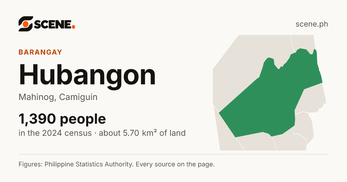 Hubangon, Mahinog, barangay: 1,390 people in the 2024 census