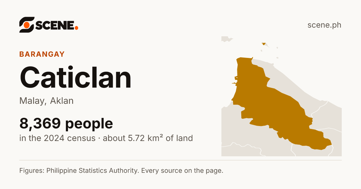 Caticlan, Malay, barangay: 8,369 people in the 2024 census