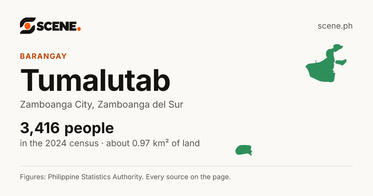 Tumalutab, Zamboanga City, barangay: 3,416 people in the 2024 census