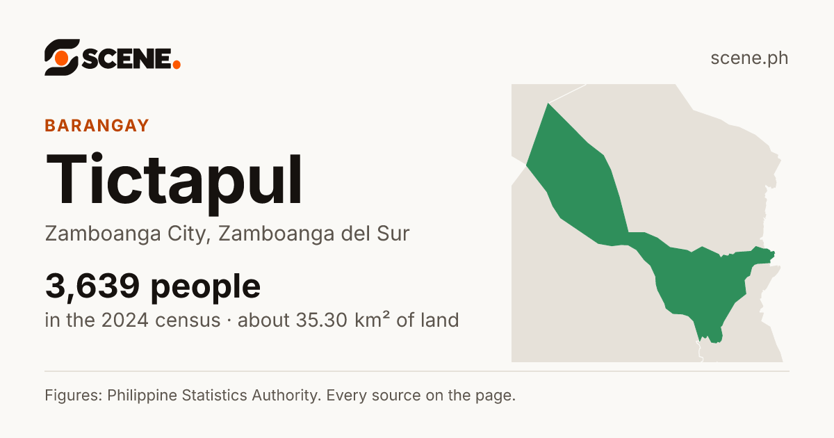 Tictapul, Zamboanga City, barangay: 3,639 people in the 2024 census