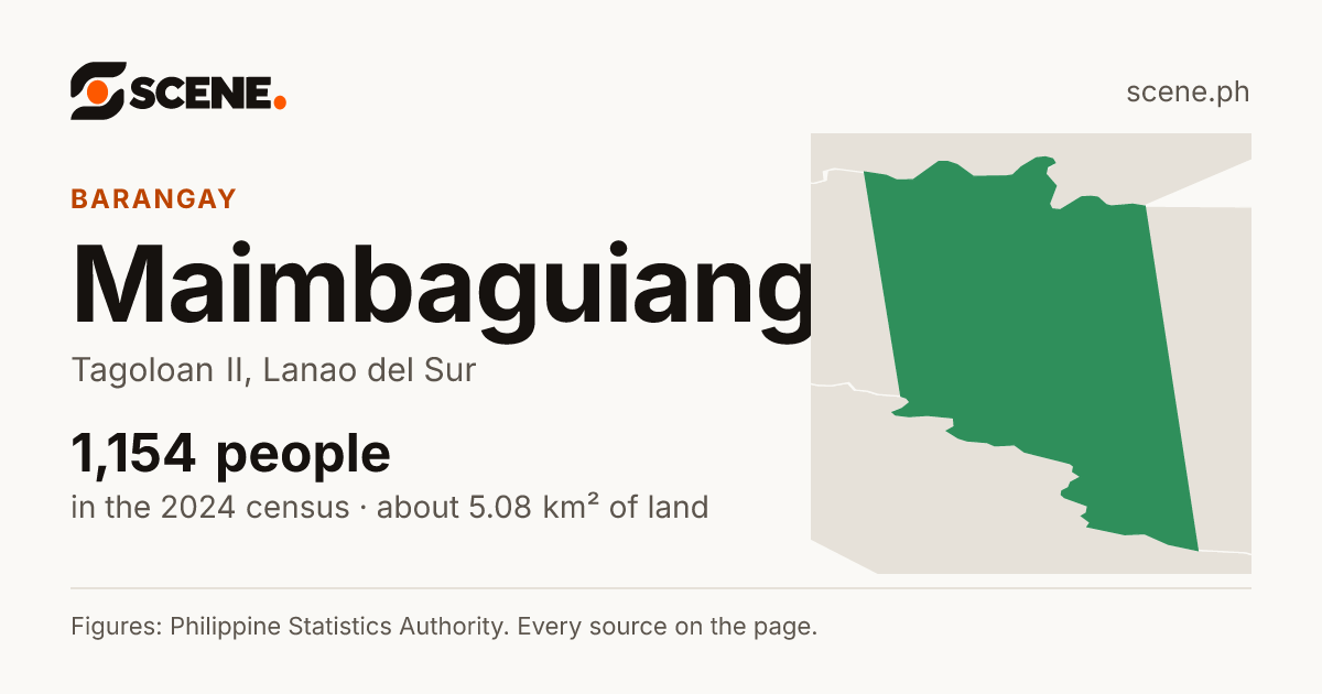 Maimbaguiang, Tagoloan II, barangay: 1,154 people in the 2024 census