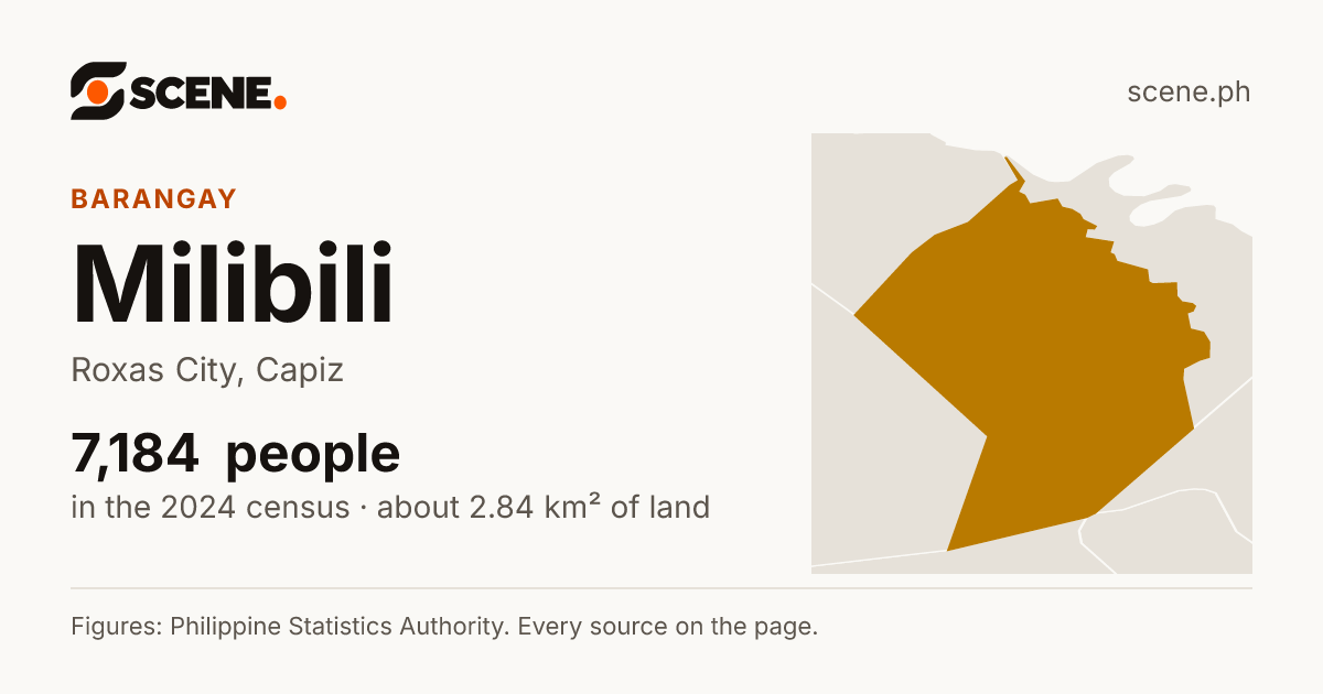 Milibili, Roxas City, barangay: 7,184 people in the 2024 census