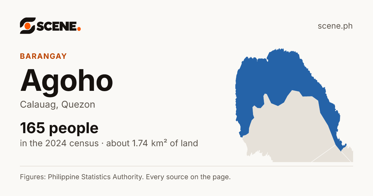 Agoho, Calauag, barangay: 165 people in the 2024 census