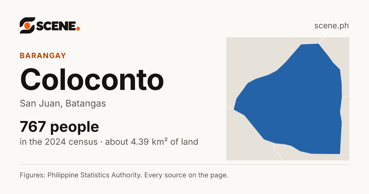 Coloconto, San Juan, barangay: 767 people in the 2024 census