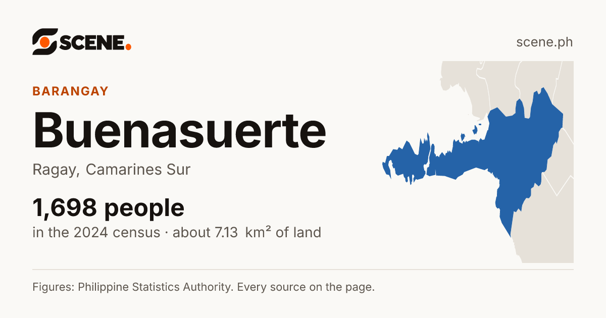 Buenasuerte, Ragay, barangay: 1,698 people in the 2024 census