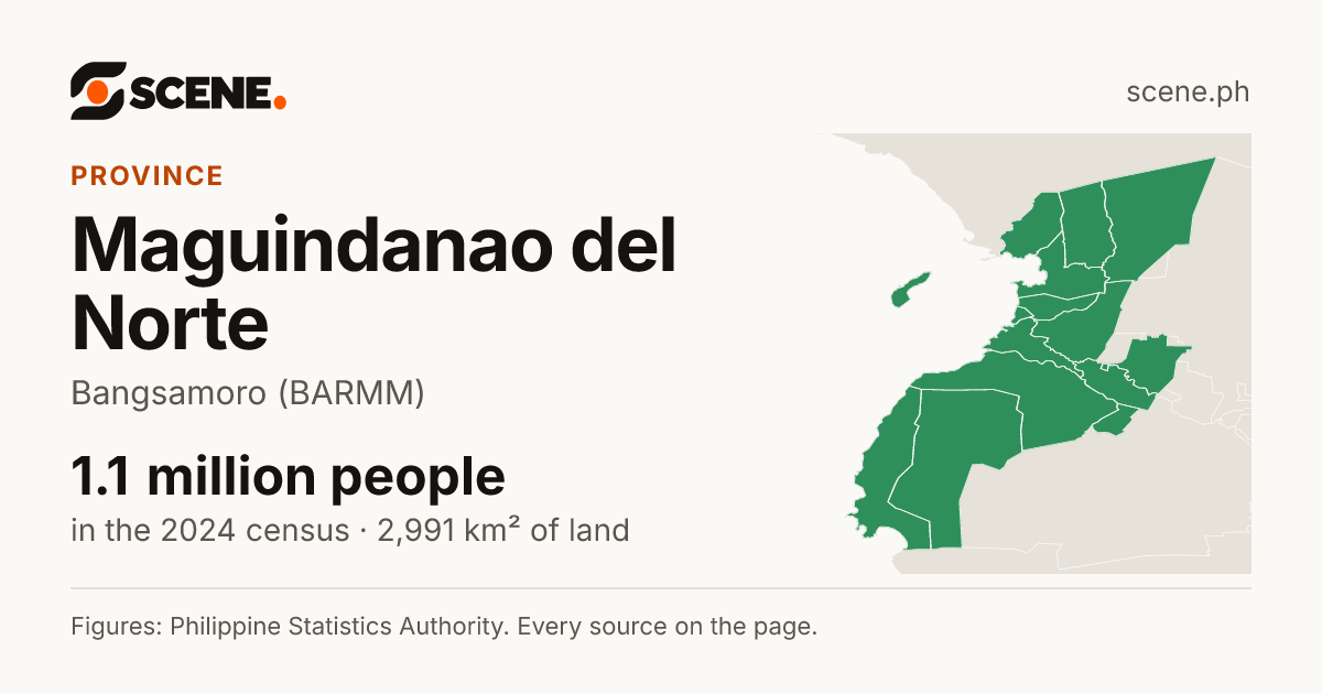 Maguindanao del Norte, province: 1,124,811 people in the 2024 census