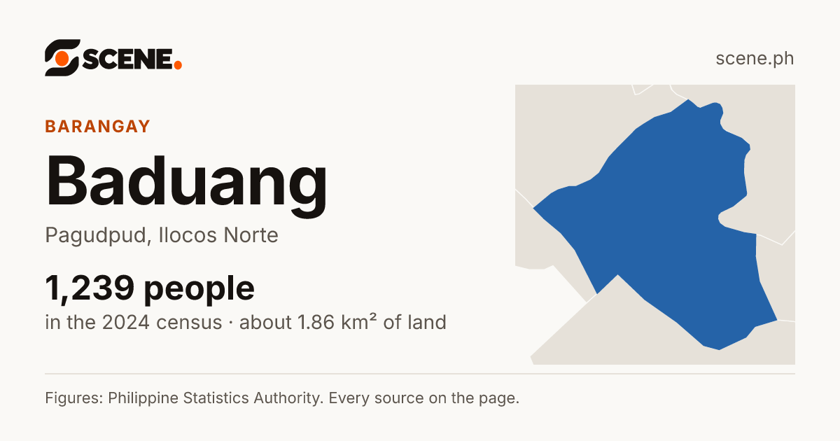 Baduang, Pagudpud, barangay: 1,239 people in the 2024 census