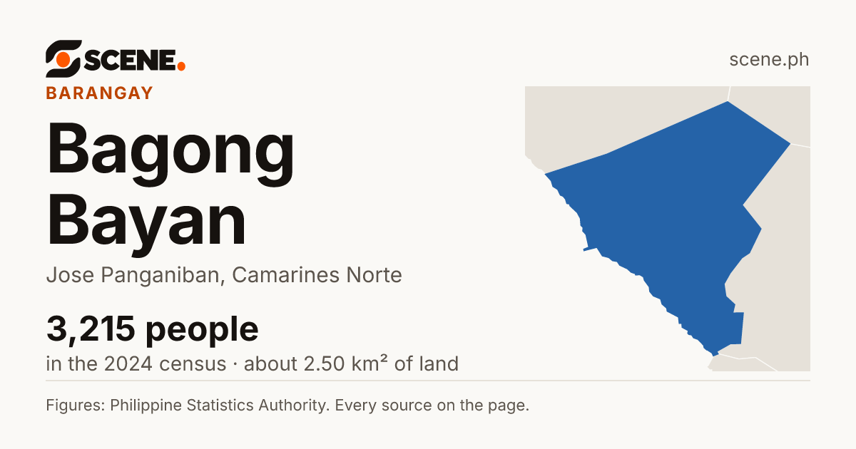 Bagong Bayan, Jose Panganiban, barangay: 3,215 people in the 2024 census