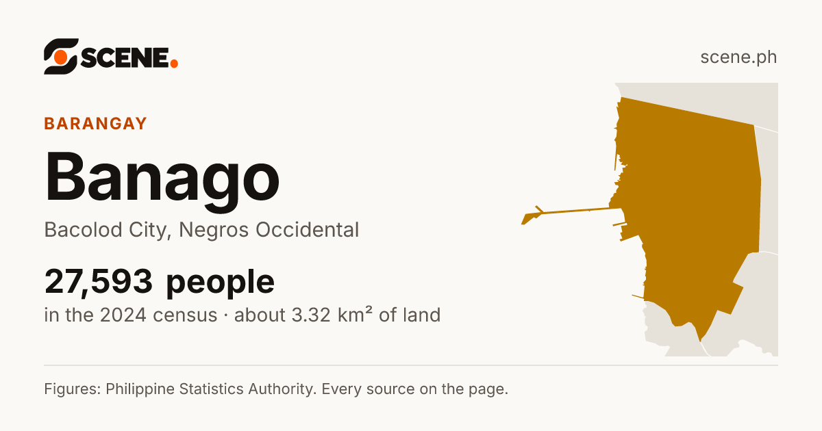 Banago, Bacolod City, barangay: 27,593 people in the 2024 census