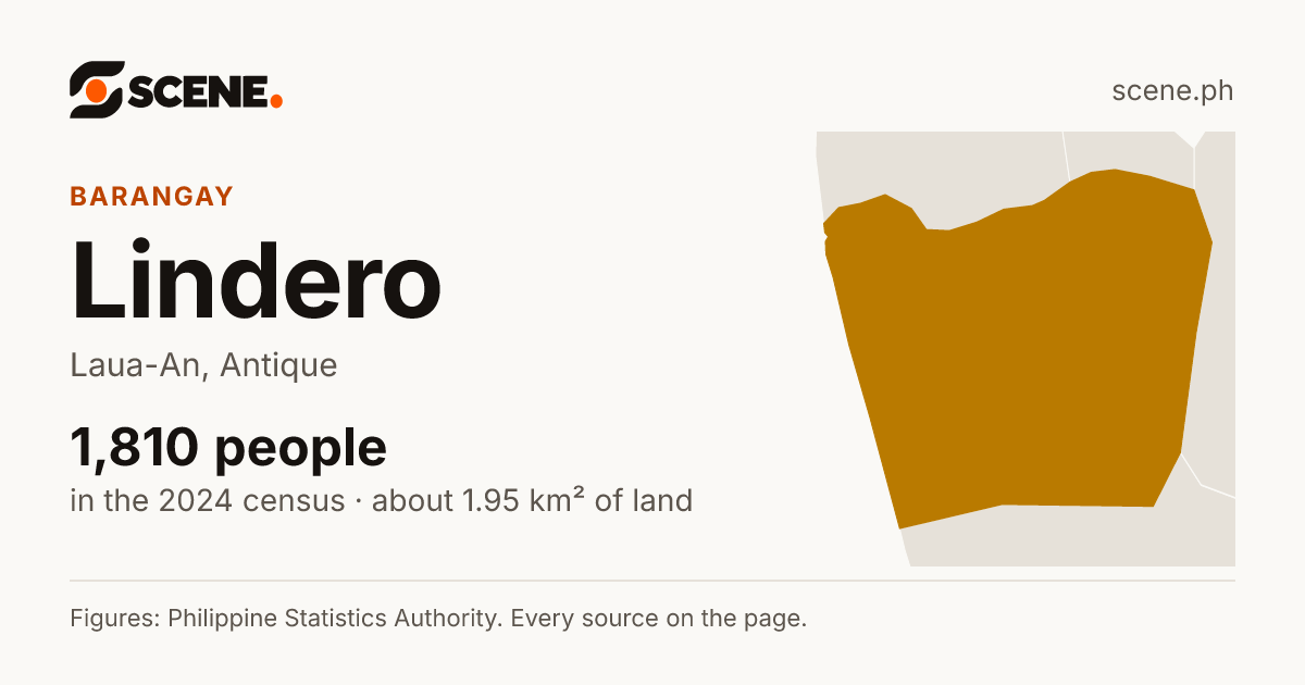 Lindero, Laua-An, barangay: 1,810 people in the 2024 census