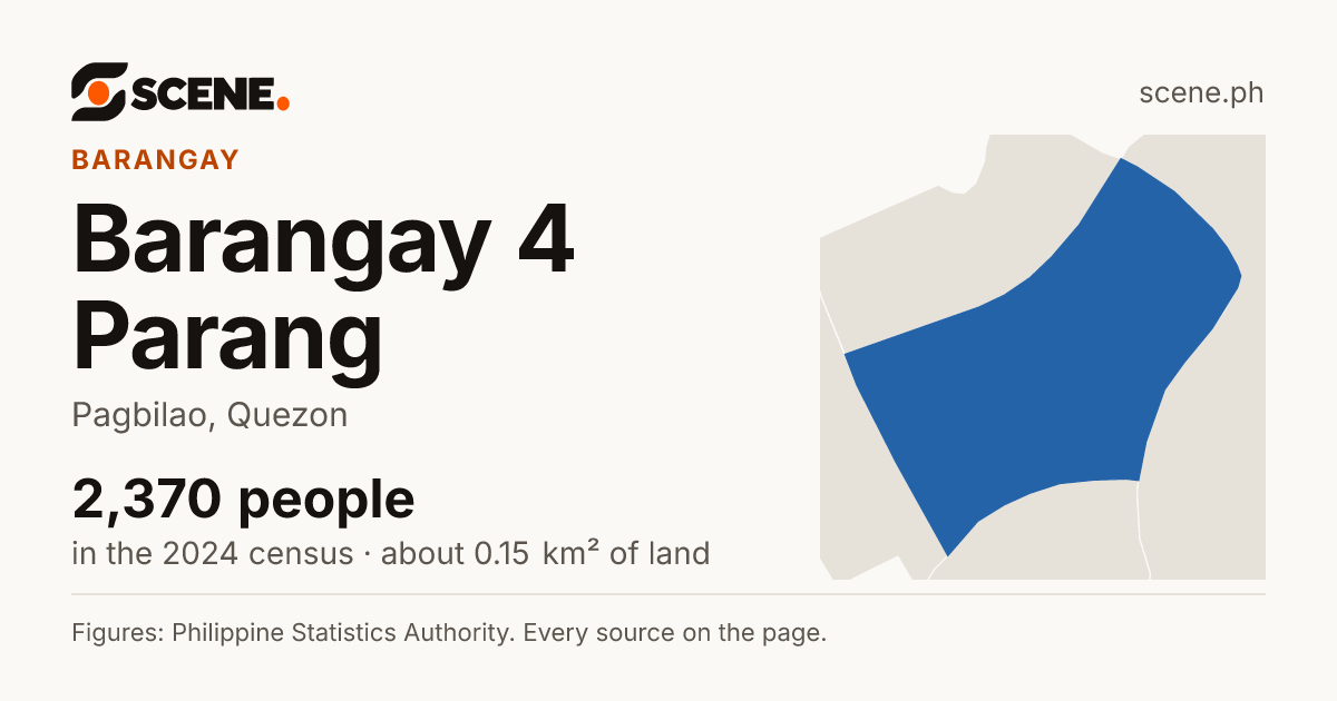 Barangay 4 Parang, Pagbilao, barangay: 2,370 people in the 2024 census