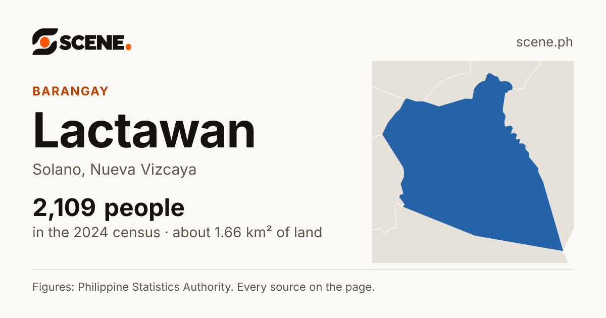 Lactawan, Solano, barangay: 2,109 people in the 2024 census
