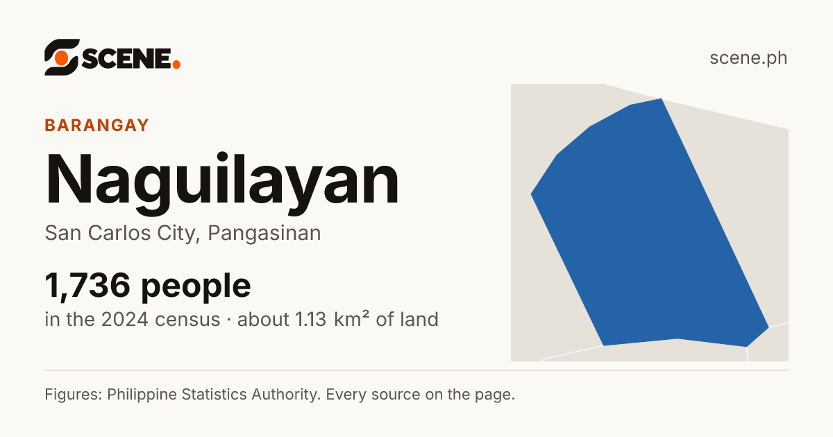 Naguilayan, San Carlos City, barangay: 1,736 people in the 2024 census