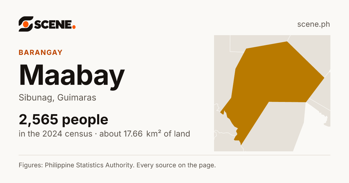 Maabay, Sibunag, barangay: 2,565 people in the 2024 census