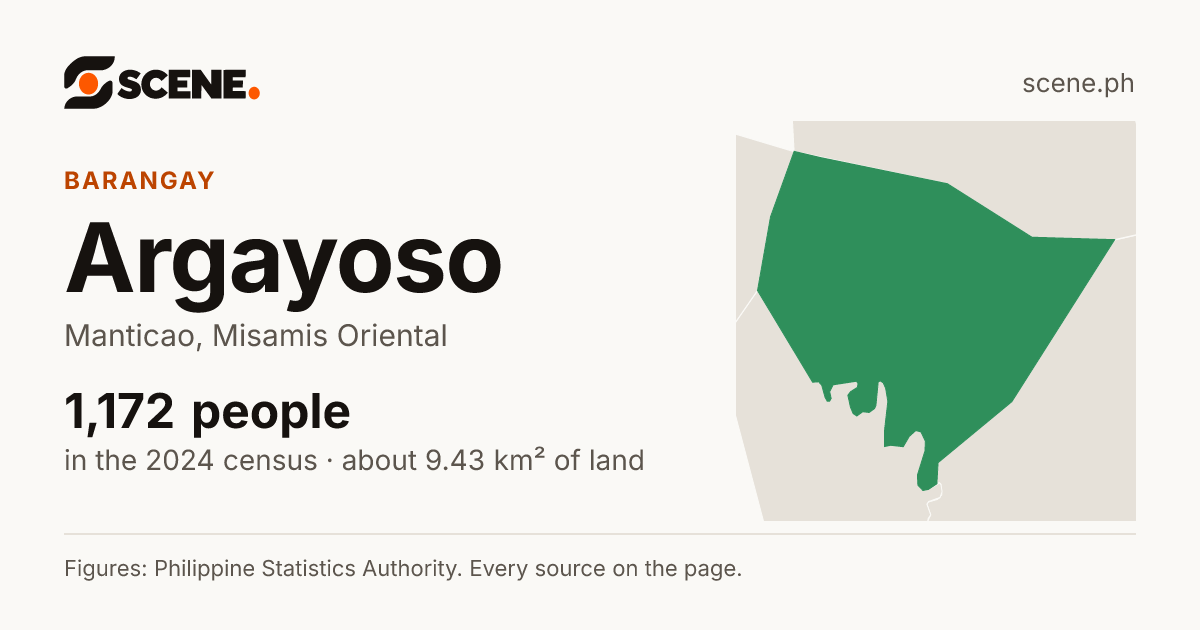 Argayoso, Manticao, barangay: 1,172 people in the 2024 census
