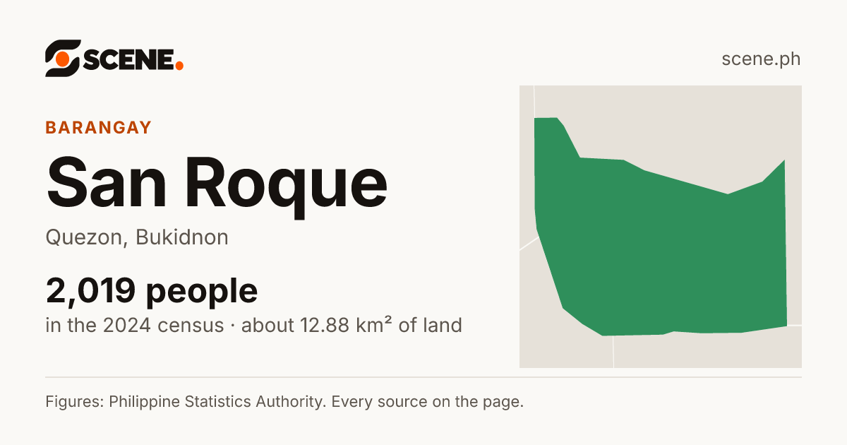 San Roque, Quezon, barangay: 2,019 people in the 2024 census