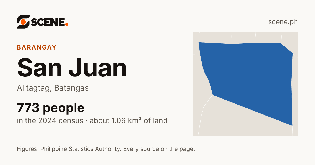 San Juan, Alitagtag, barangay: 773 people in the 2024 census