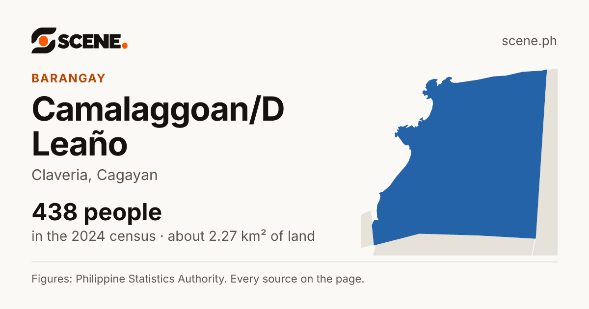 Camalaggoan/D Leaño, Claveria, barangay: 438 people in the 2024 census