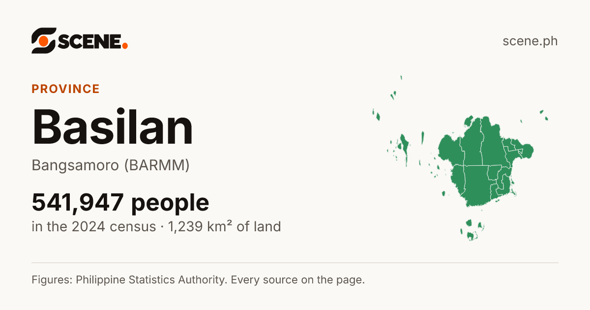 Basilan, province: 541,947 people in the 2024 census