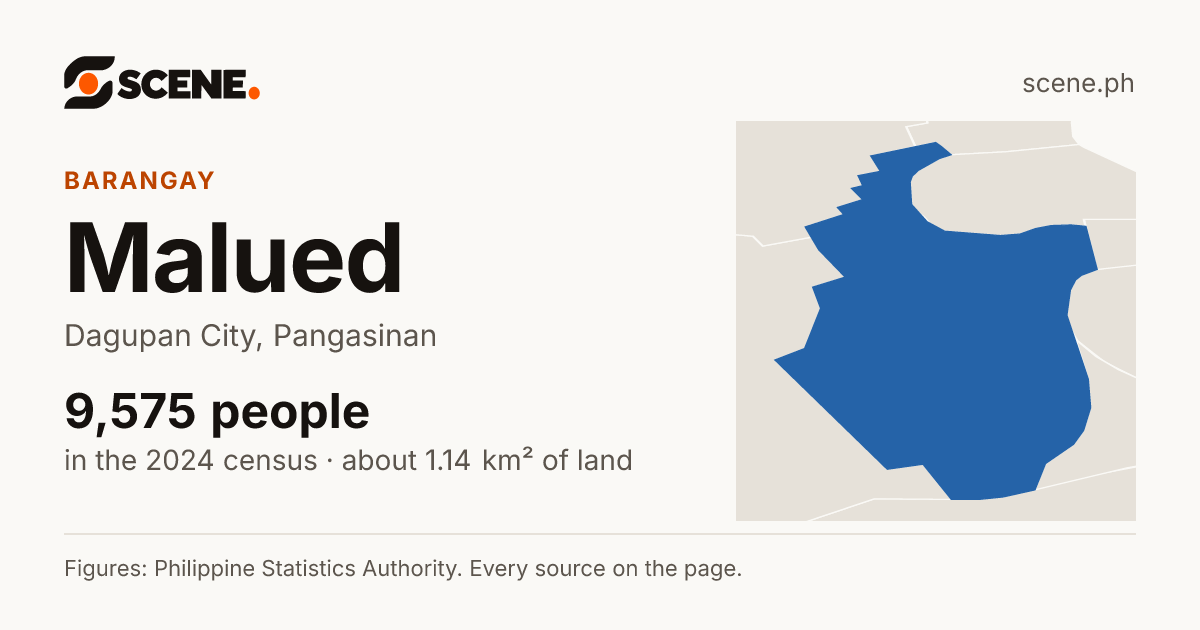 Malued, Dagupan City, barangay: 9,575 people in the 2024 census