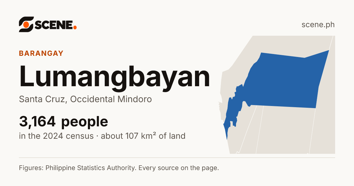 Lumangbayan, Santa Cruz, barangay: 3,164 people in the 2024 census