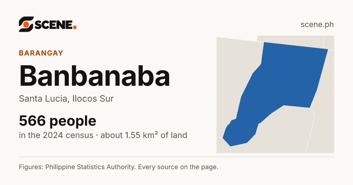 Banbanaba, Santa Lucia, barangay: 566 people in the 2024 census