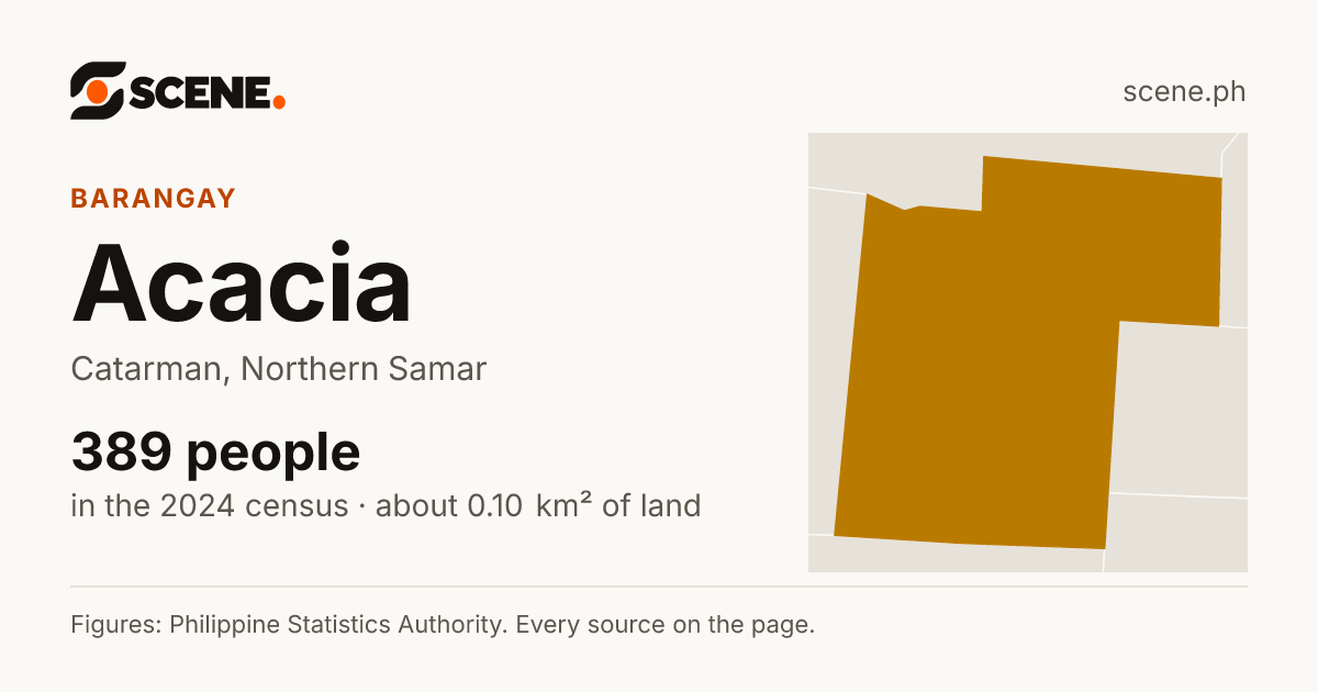 Acacia, Catarman, barangay: 389 people in the 2024 census