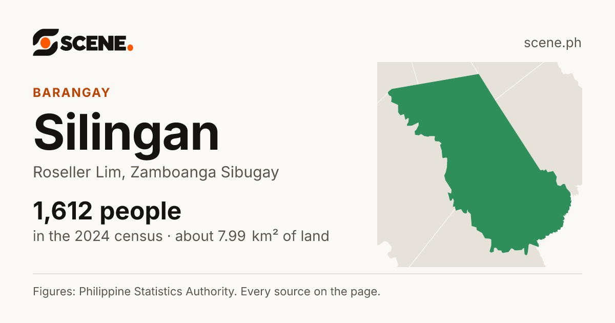 Silingan, Roseller Lim, barangay: 1,612 people in the 2024 census