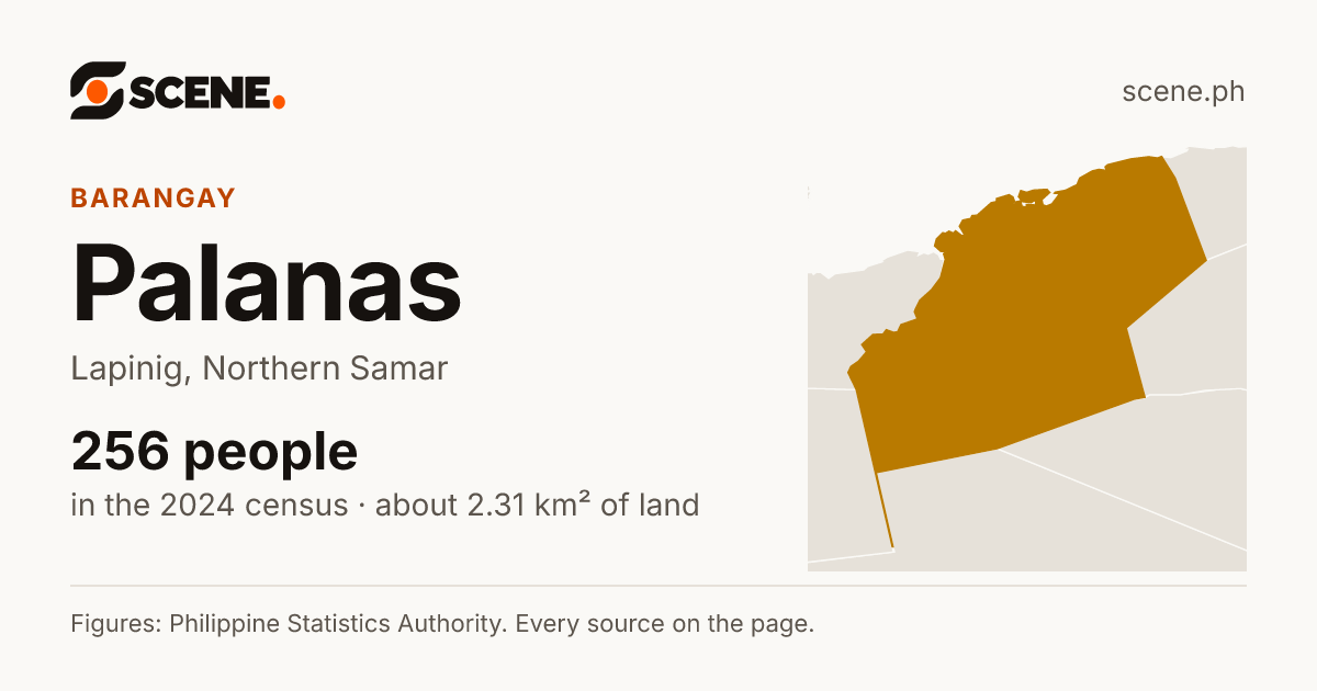 Palanas, Lapinig, barangay: 256 people in the 2024 census