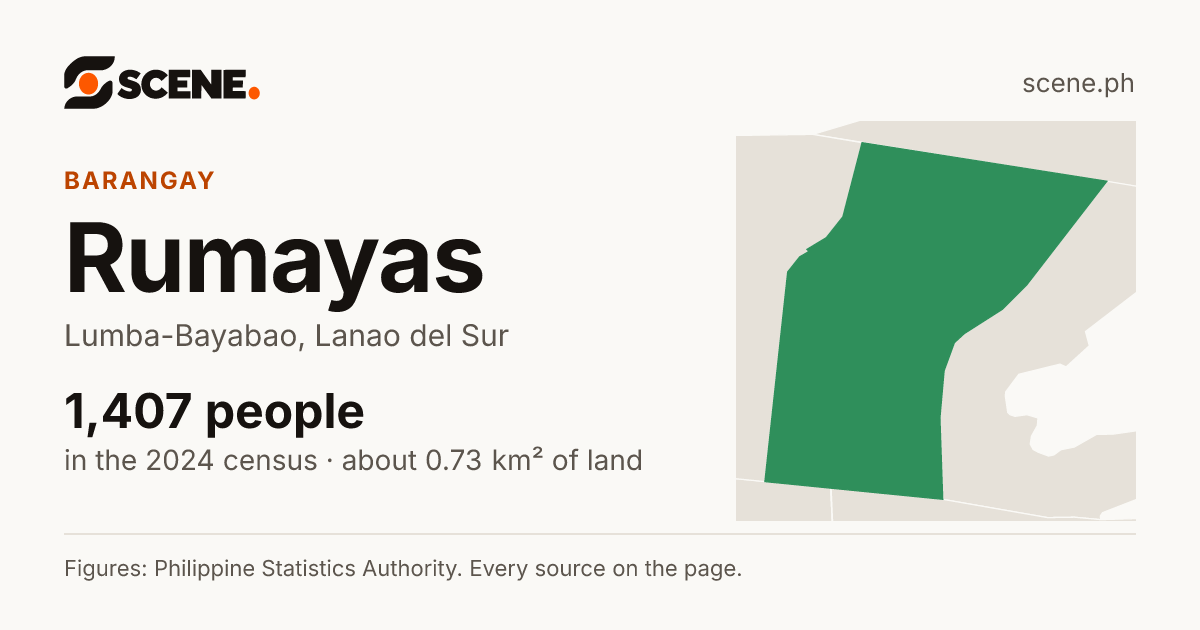 Rumayas, Lumba-Bayabao, barangay: 1,407 people in the 2024 census