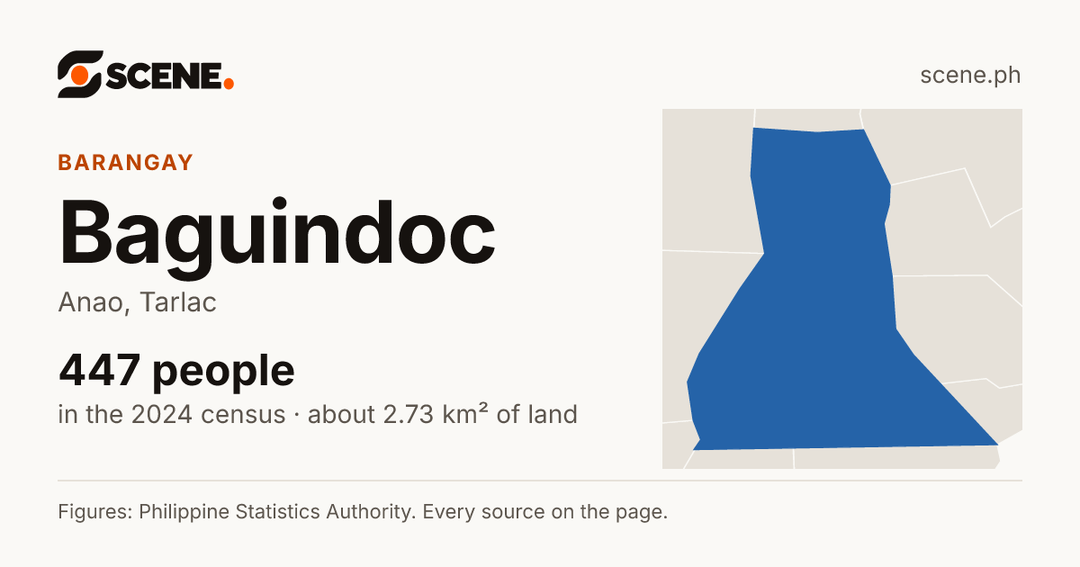 Baguindoc, Anao, barangay: 447 people in the 2024 census