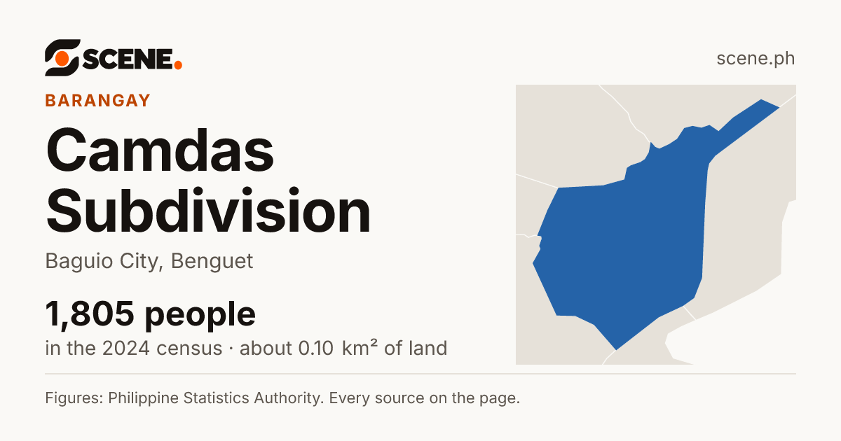 Camdas Subdivision, Baguio City, barangay: 1,805 people in the 2024 census