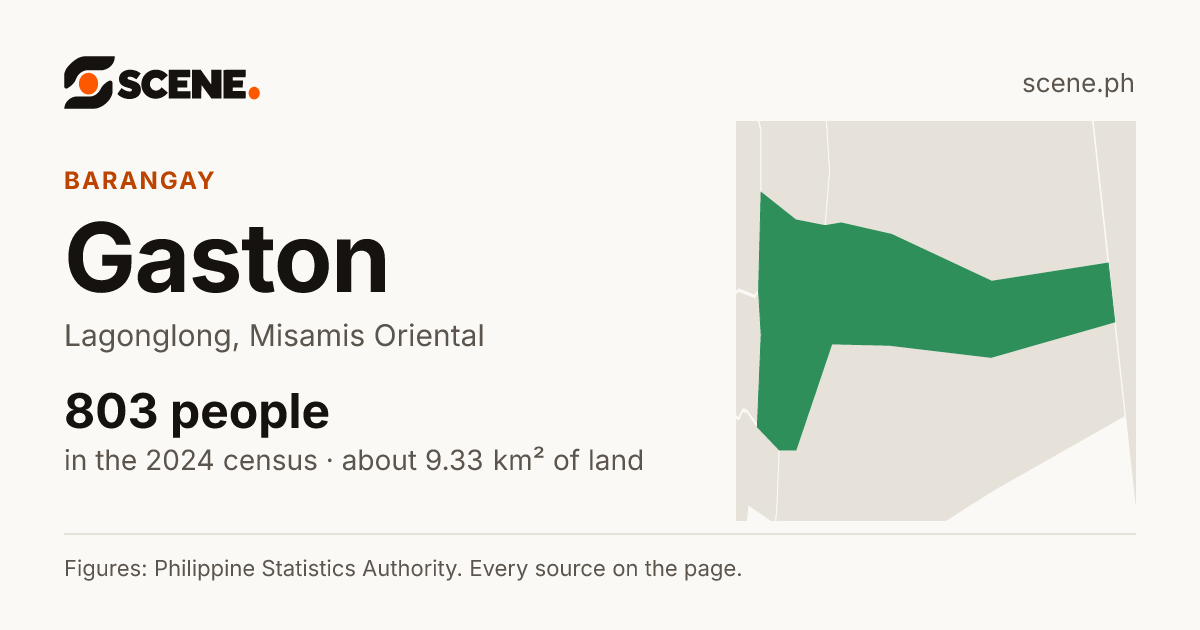 Gaston, Lagonglong, barangay: 803 people in the 2024 census
