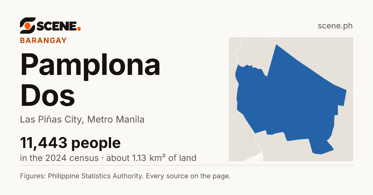 Pamplona Dos, Las Piñas City, barangay: 11,443 people in the 2024 census