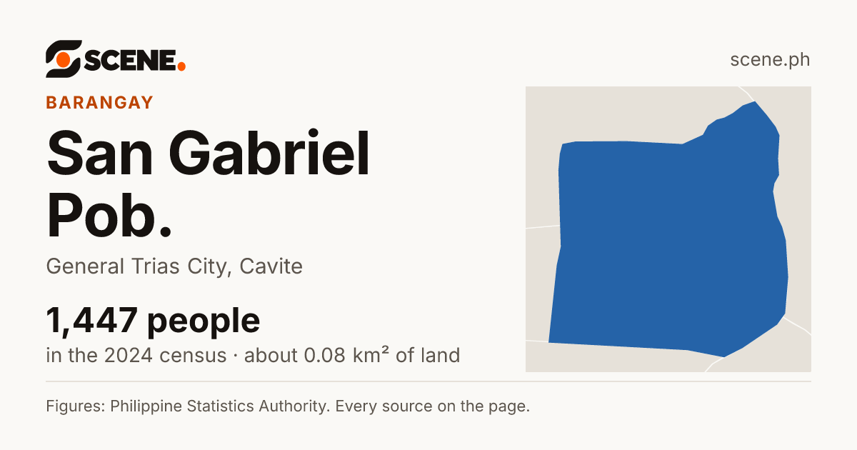 San Gabriel Pob., General Trias City, barangay: 1,447 people in the 2024 census