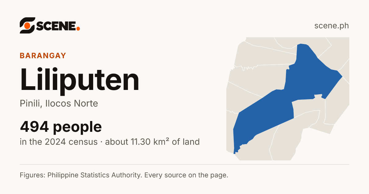 Liliputen, Pinili, barangay: 494 people in the 2024 census