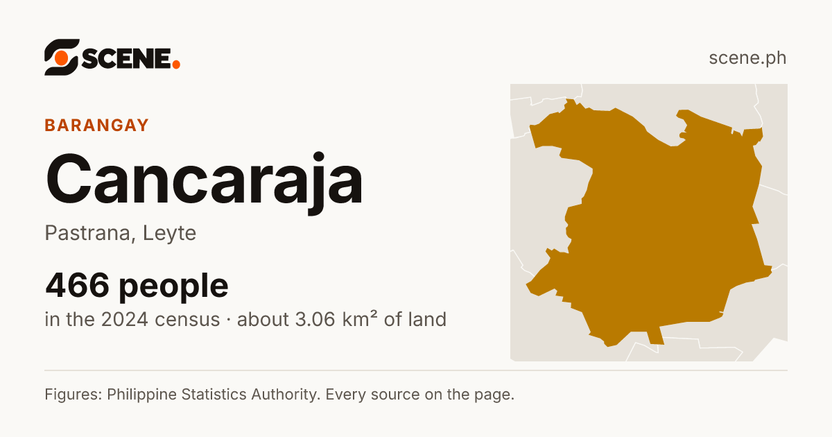 Cancaraja, Pastrana, barangay: 466 people in the 2024 census