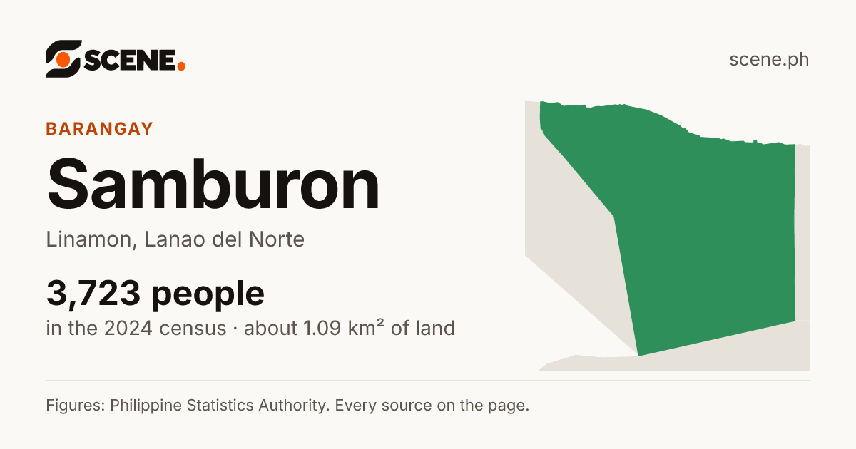 Samburon, Linamon, barangay: 3,723 people in the 2024 census
