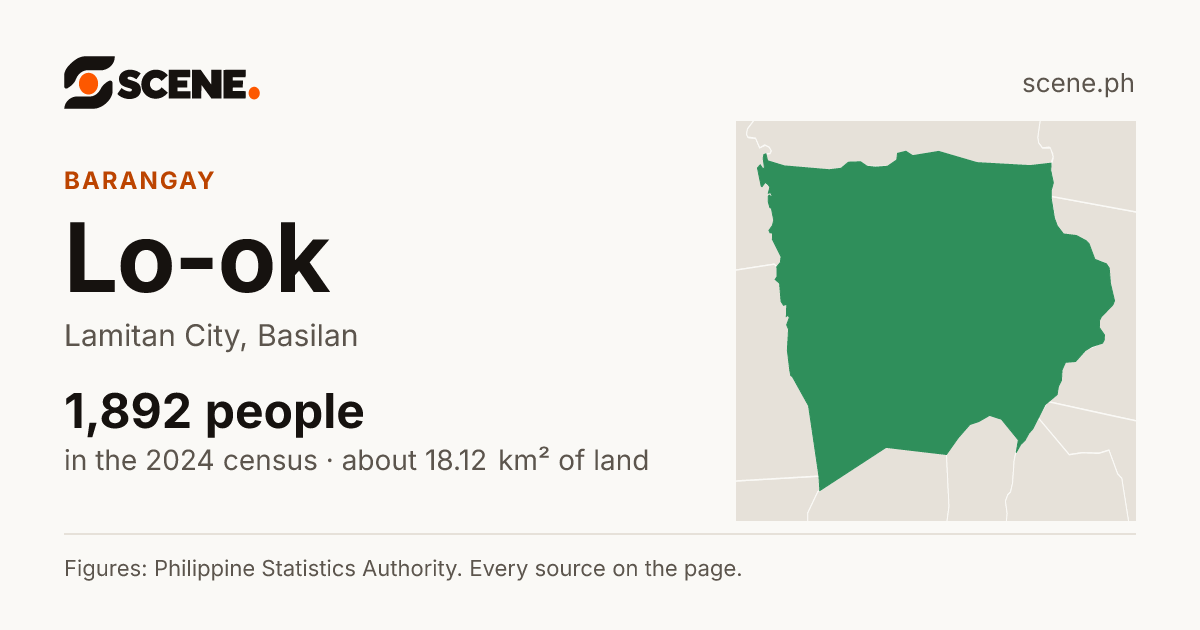 Lo-ok, Lamitan City, barangay: 1,892 people in the 2024 census