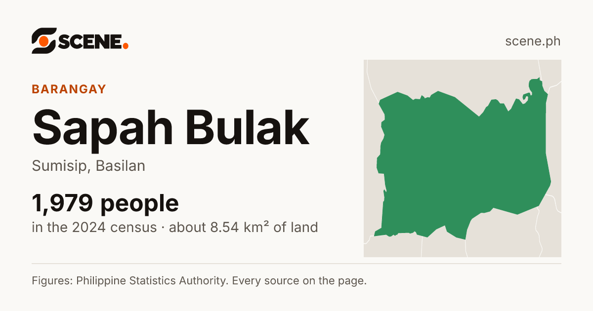 Sapah Bulak, Sumisip, barangay: 1,979 people in the 2024 census