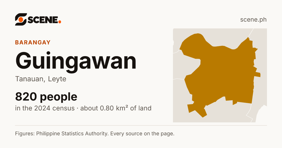 Guingawan, Tanauan, barangay: 820 people in the 2024 census