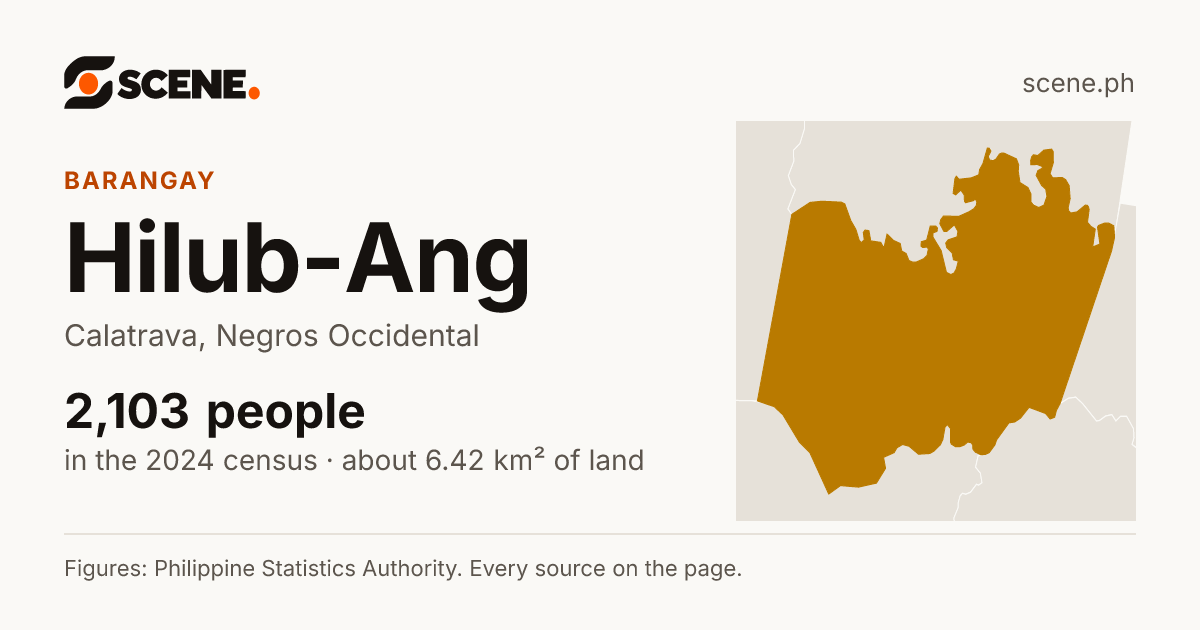 Hilub-Ang, Calatrava, barangay: 2,103 people in the 2024 census