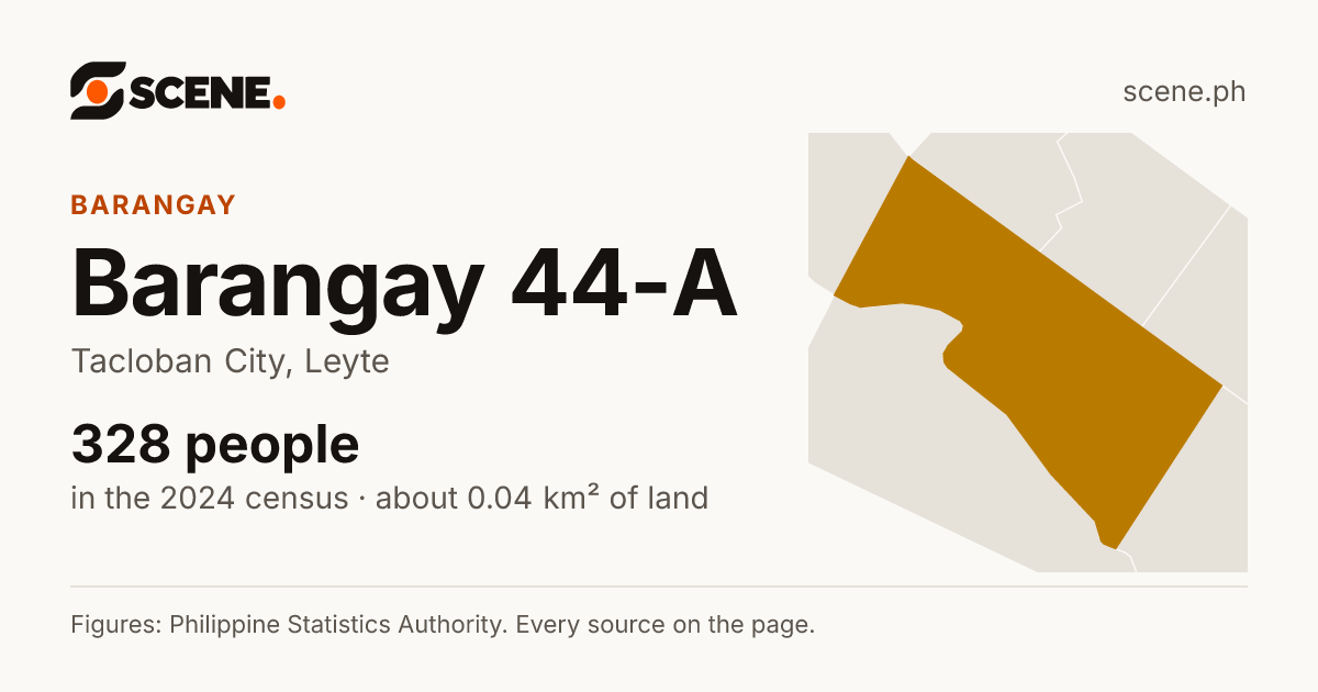Barangay 44-A, Tacloban City, barangay: 328 people in the 2024 census