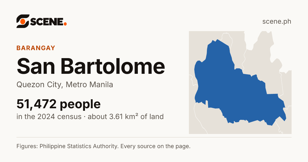 San Bartolome, Quezon City, barangay: 51,472 people in the 2024 census