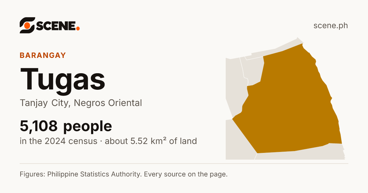 Tugas, Tanjay City, barangay: 5,108 people in the 2024 census